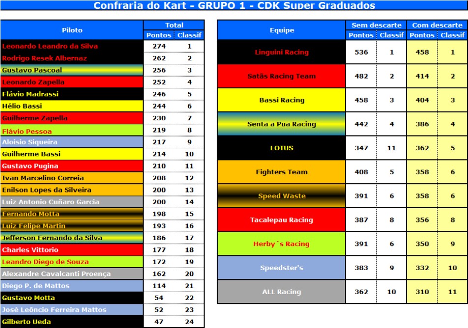 Classificação G1