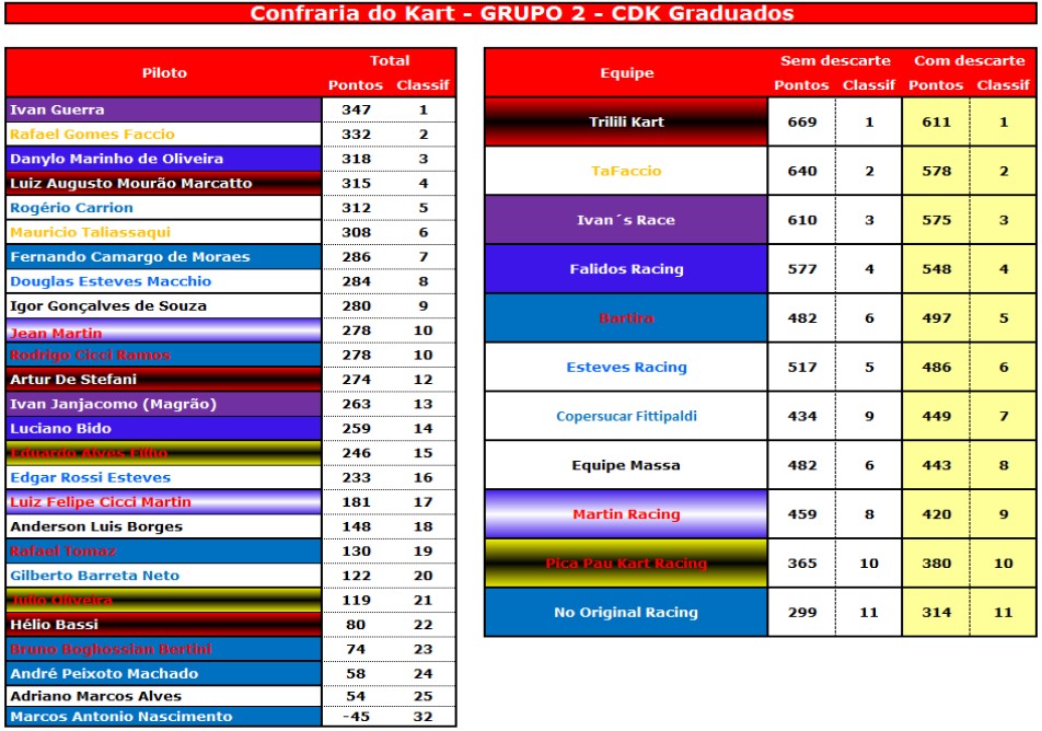 Classificação G2