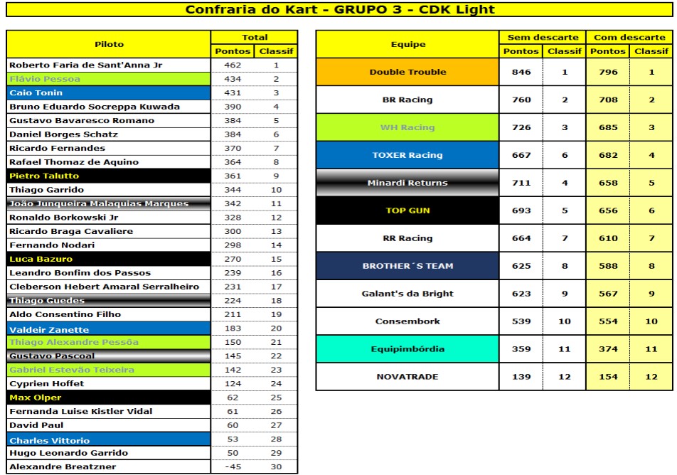 Classificação G3