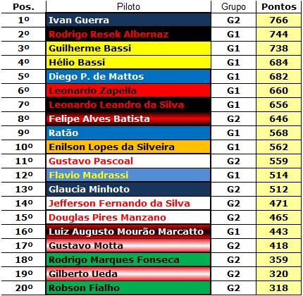 Classificação final