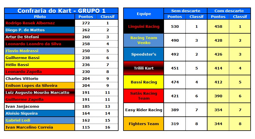 Classificação do G1