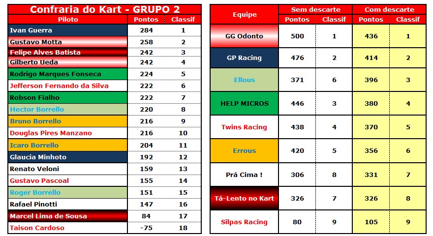 Classificação do G2